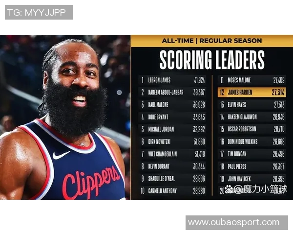 哈登20年后创得分新高感慨幸运与感激力争历史前十